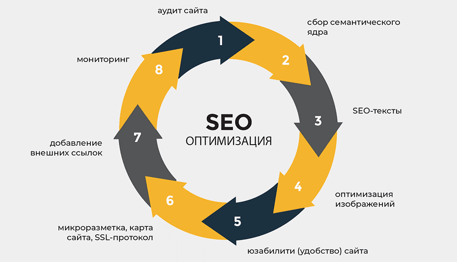 Эффективные стратегии получения обратных ссылок для SEO Путь к успеху